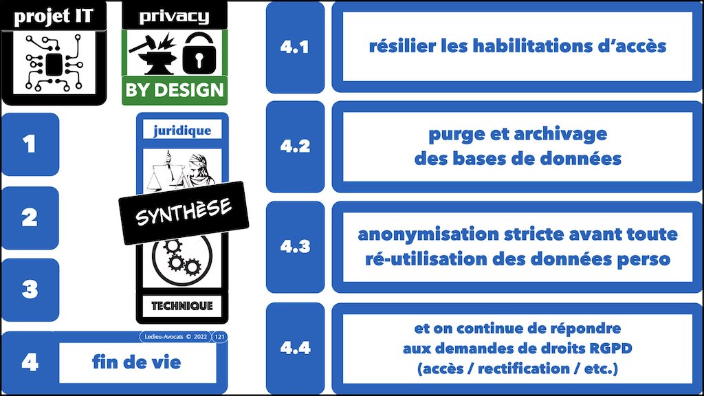#436 conduire un projet IT en RGPD PRIVACY by DESIGN © Ledieu-Avocats x1024x.121