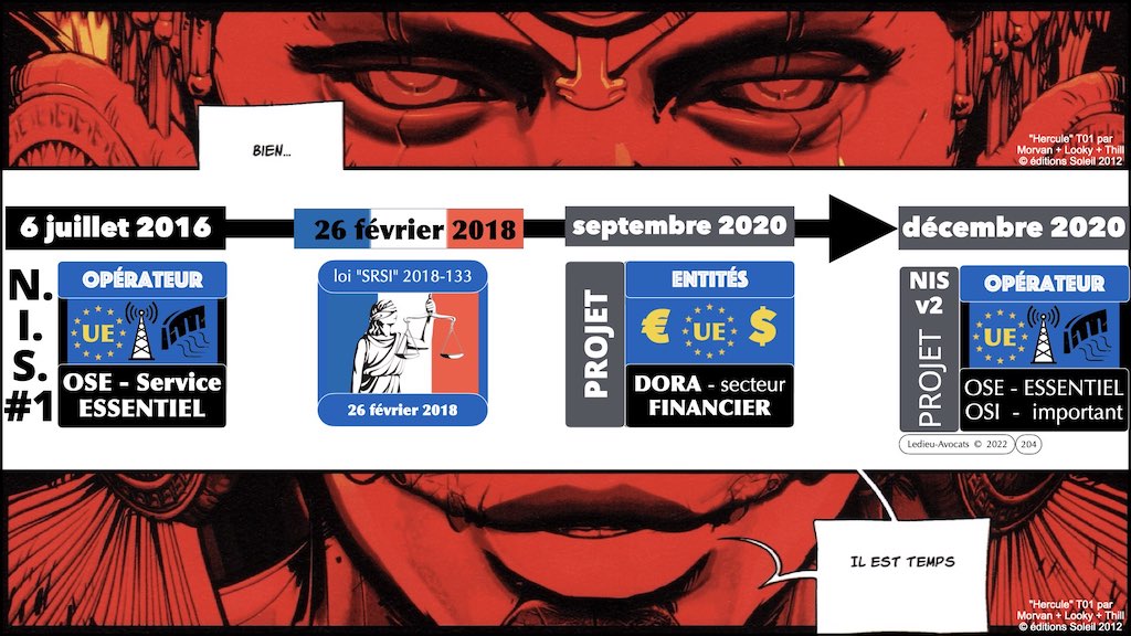 DORA 12 résilience opérationnelle secteur financier SANCTIONS et date d'application © Ledieu-Avocats 2022