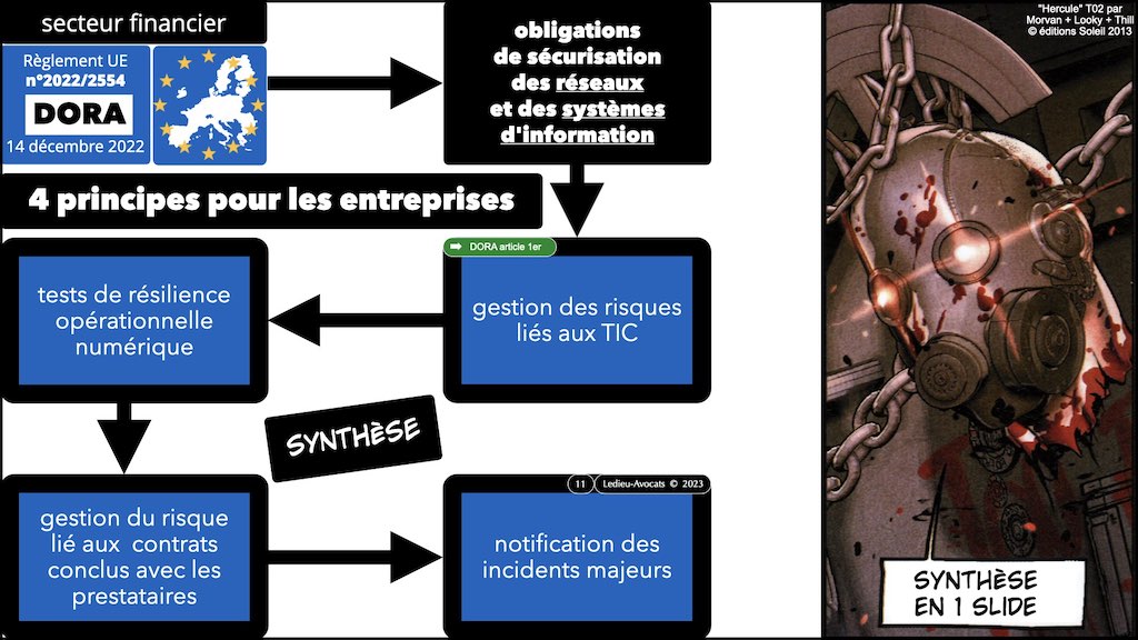 #439 SLIDER d'INTRO DORA règlement UE 2022:2554 du 14 décembre 2022 © Ledieu-Avocats 31-12-2022.008