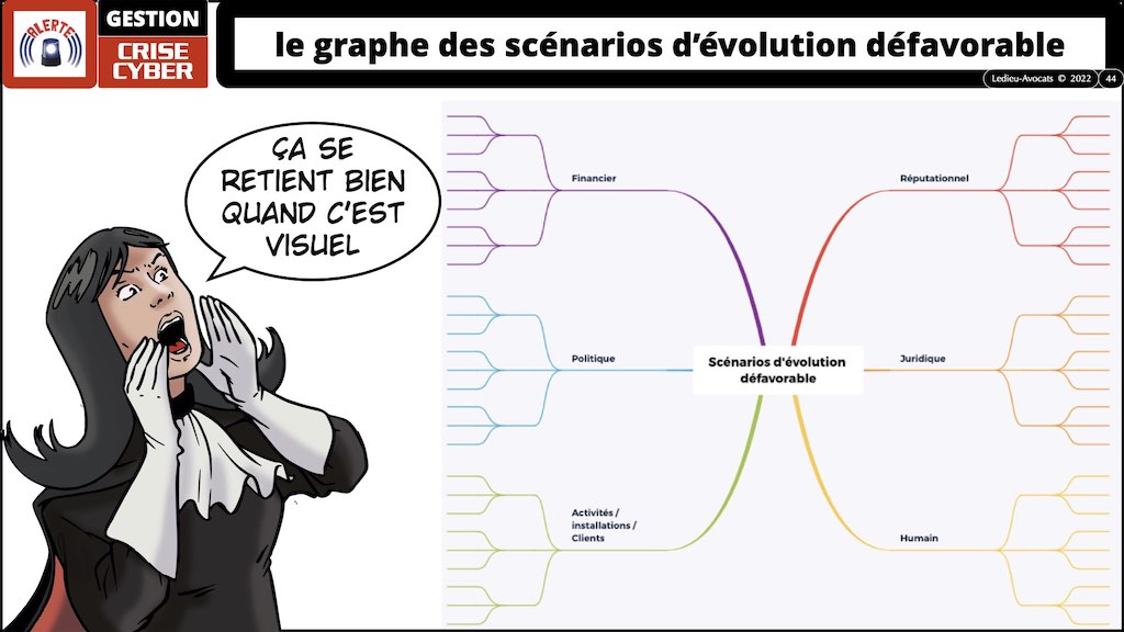#373 GESTION COMMUNICATION crise cyber + PRIORISATION © Ledieu-Avocats technique droit numérique.044