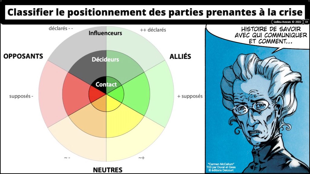 #373 GESTION COMMUNICATION crise cyber + PRIORISATION © Ledieu-Avocats technique droit numérique.051
