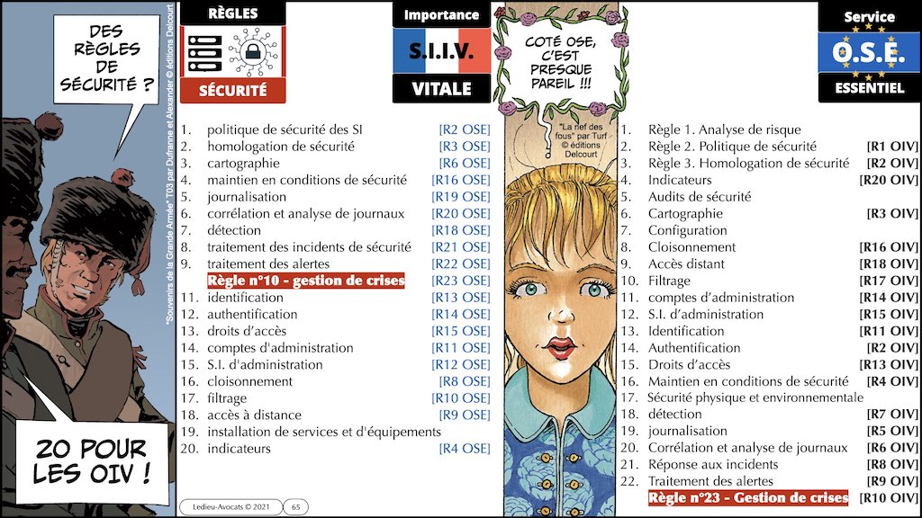 #373 GESTION COMMUNICATION crise cyber + PRIORISATION © Ledieu-Avocats technique droit numérique.065