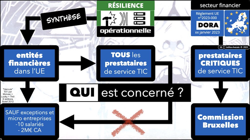 #439 DORA règlement UE 2022:2554 du 14 décembre 2022 #DORA expliqué en BD aux juristes et aux avocats de Cyberlex © Ledieu-Avocats 27-12-2022.030