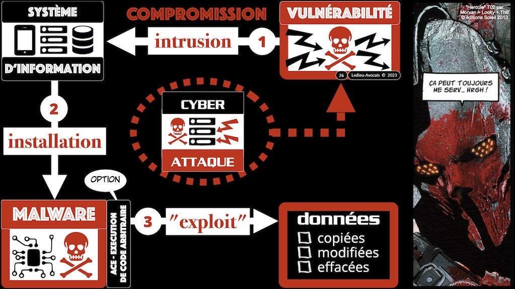 #439 DORA règlement UE 2022:2554 du 14 décembre 2022 #DORA expliqué en BD aux juristes et aux avocats de Cyberlex © Ledieu-Avocats 27-12-2022.036