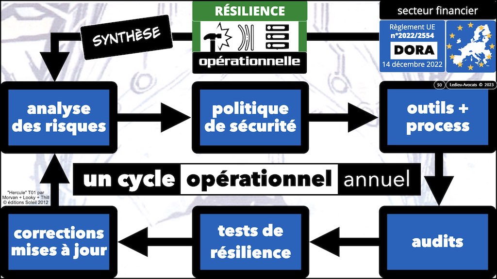 #439 DORA règlement UE 2022:2554 du 14 décembre 2022 #DORA expliqué en BD aux juristes et aux avocats de Cyberlex © Ledieu-Avocats 27-12-2022.050