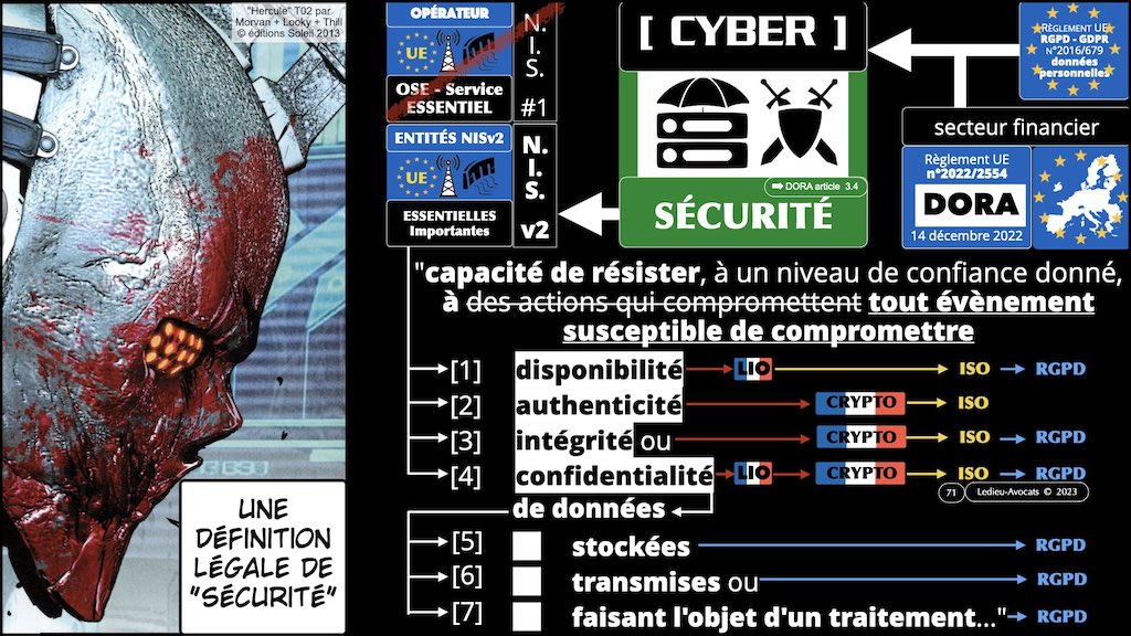 #439 DORA règlement UE 2022:2554 du 14 décembre 2022 #DORA expliqué en BD aux juristes et aux avocats de Cyberlex © Ledieu-Avocats 27-12-2022.071