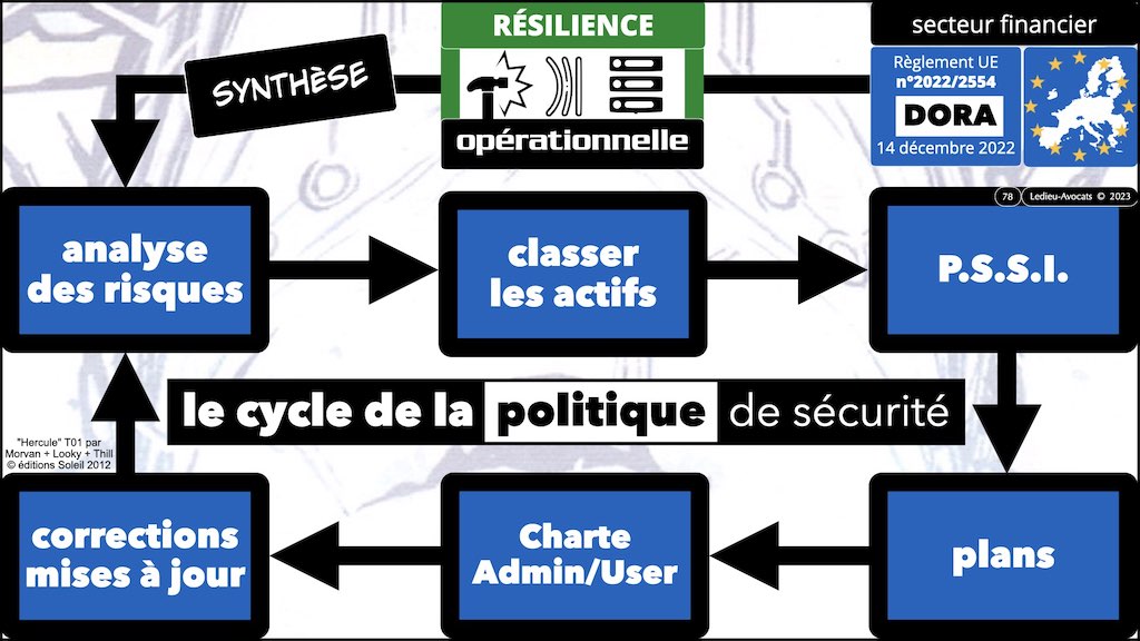#439 DORA règlement UE 2022:2554 du 14 décembre 2022 #DORA expliqué en BD aux juristes et aux avocats de Cyberlex © Ledieu-Avocats 27-12-2022.078
