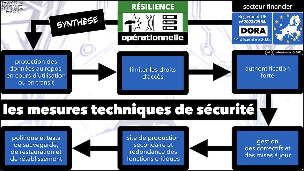 #439 DORA règlement UE 2022:2554 du 14 décembre 2022 #DORA expliqué en BD aux juristes et aux avocats de Cyberlex © Ledieu-Avocats 27-12-2022.087