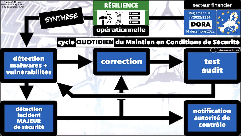 #439 DORA règlement UE 2022:2554 du 14 décembre 2022 #DORA expliqué en BD aux juristes et aux avocats de Cyberlex © Ledieu-Avocats 27-12-2022.111