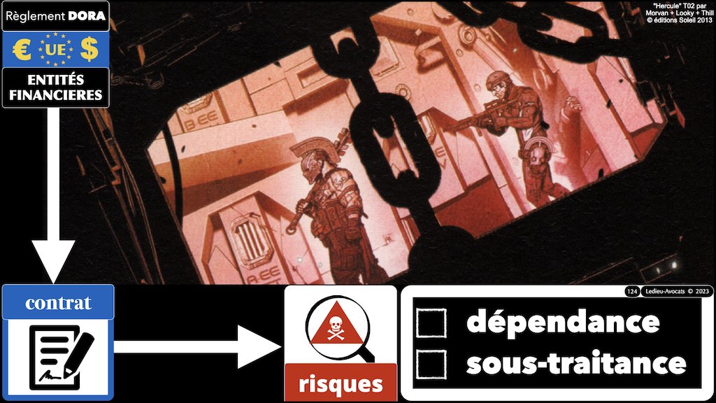 #439 DORA règlement UE 2022:2554 du 14 décembre 2022 #DORA expliqué en BD aux juristes et aux avocats de Cyberlex © Ledieu-Avocats 27-12-2022.124