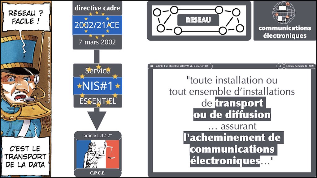 #441 NISv2 vs ISO 27000 définition légale 1:3 réseau © Ledieu-Avocats 2023.004