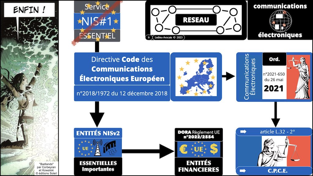 #441 NISv2 vs ISO 27000 définition légale 1:3 réseau © Ledieu-Avocats 2023.009