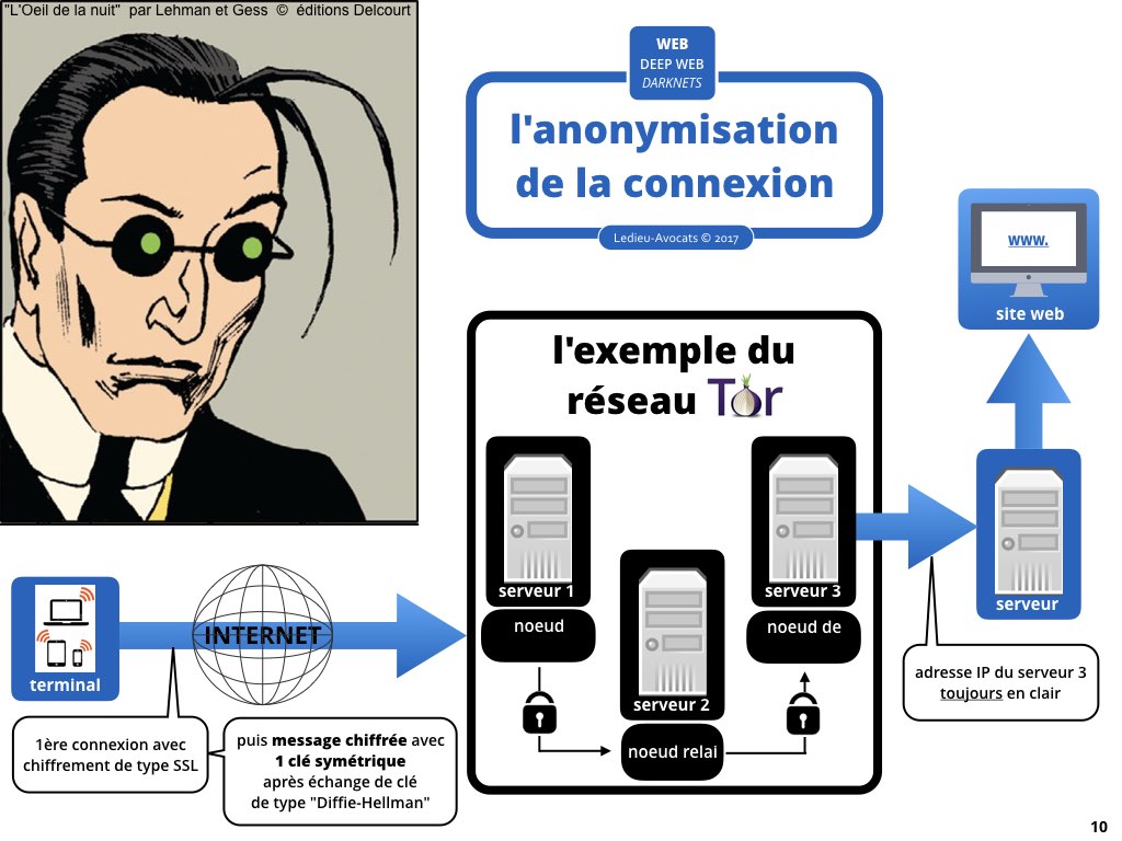 web #2 darknet [Ledieu-Avocats] nouvelle technologie contrat logiciel SaaS DMP web metadonnee personnelle cybersecurite chiffrement brockchain [27-08-2017].010