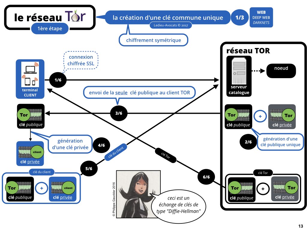 web #2 darknet [Ledieu-Avocats] nouvelle technologie contrat logiciel SaaS DMP web metadonnee personnelle cybersecurite chiffrement brockchain [27-08-2017].013