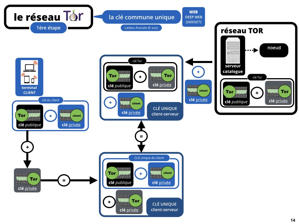 web #2 darknet [Ledieu-Avocats] nouvelle technologie contrat logiciel SaaS DMP web metadonnee personnelle cybersecurite chiffrement brockchain [27-08-2017].014