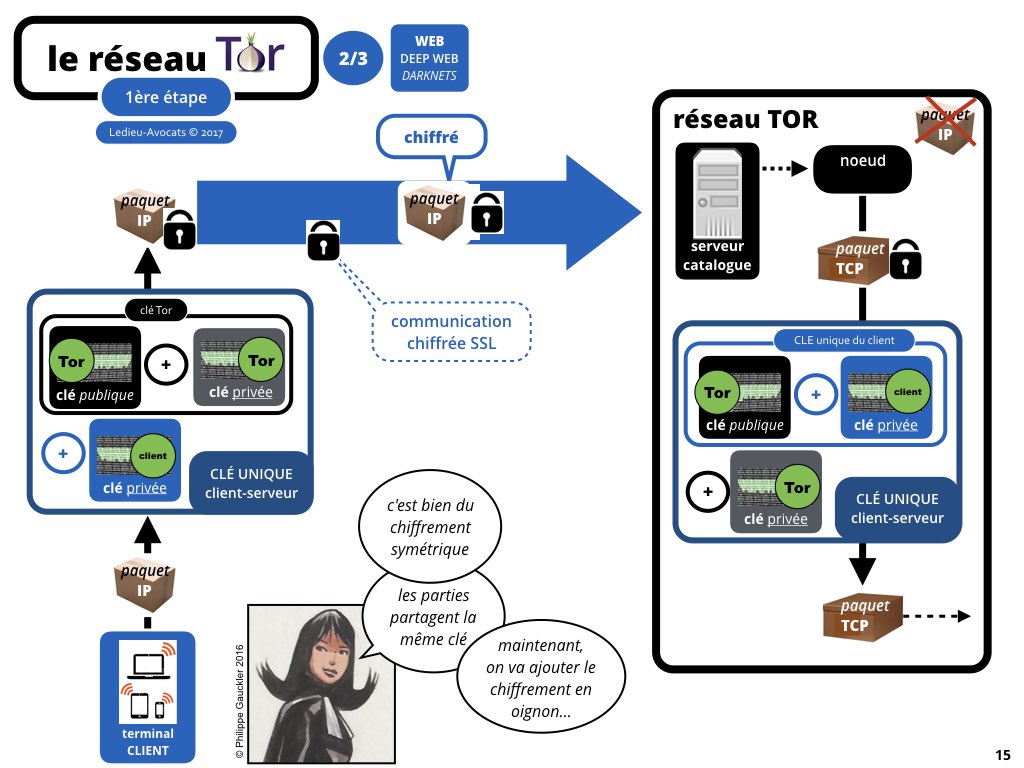 web #2 darknet [Ledieu-Avocats] nouvelle technologie contrat logiciel SaaS DMP web metadonnee personnelle cybersecurite chiffrement brockchain [27-08-2017].015