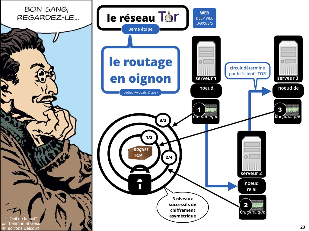 web #2 darknet [Ledieu-Avocats] nouvelle technologie contrat logiciel SaaS DMP web metadonnee personnelle cybersecurite chiffrement brockchain [27-08-2017].023