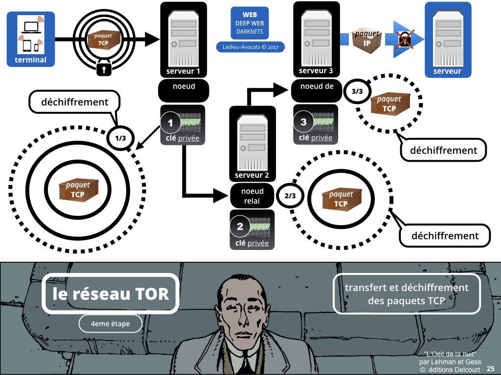 web #2 darknet [Ledieu-Avocats] nouvelle technologie contrat logiciel SaaS DMP web metadonnee personnelle cybersecurite chiffrement brockchain [27-08-2017].025