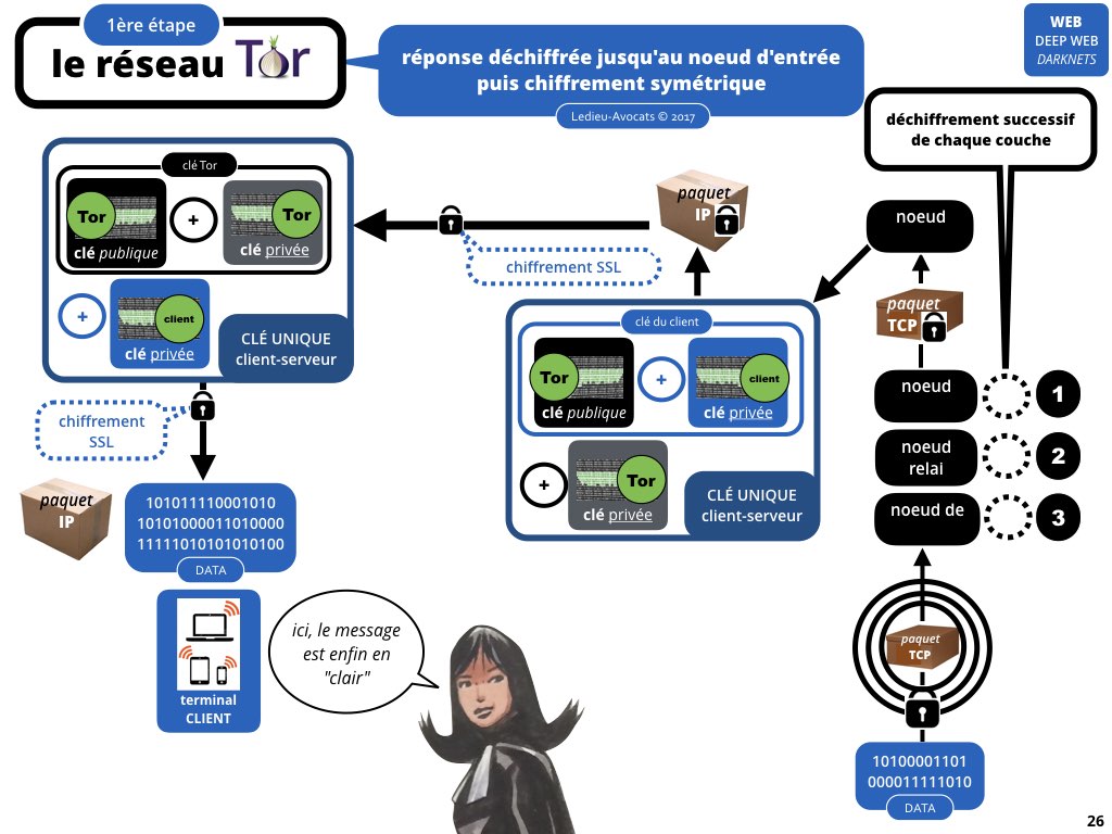 web #2 darknet [Ledieu-Avocats] nouvelle technologie contrat logiciel SaaS DMP web metadonnee personnelle cybersecurite chiffrement brockchain [27-08-2017].026