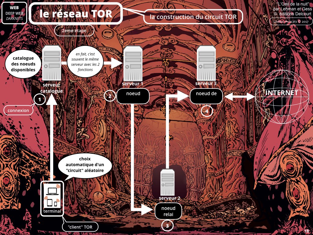 dark web darknets ?