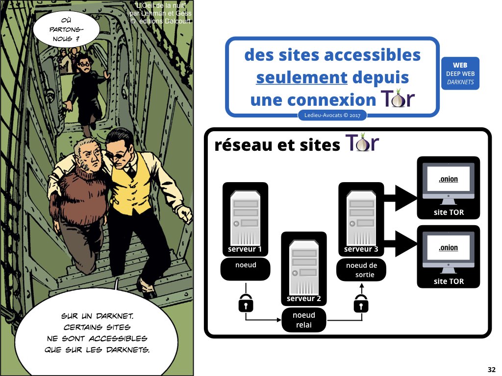 dark web darknets ?