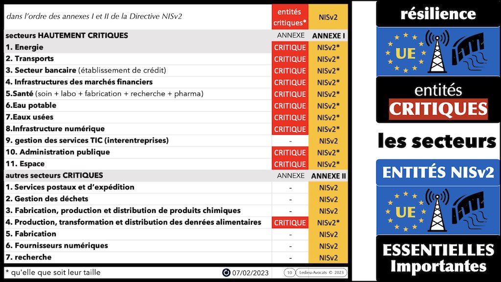 #445 OSSIR veille législative jurisprudence sécurité systèmes d'information et réseaux janvier 2023 © Ledieu-Avocats 07-02-2023.010