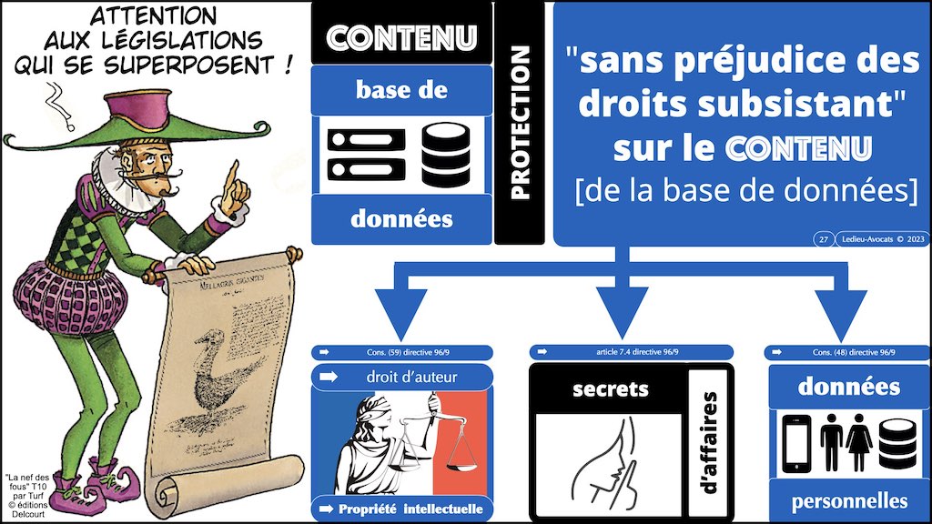 #448 le droit de l'Open Data en 2023 © Ledieu-Avocats 13-02-2023.027