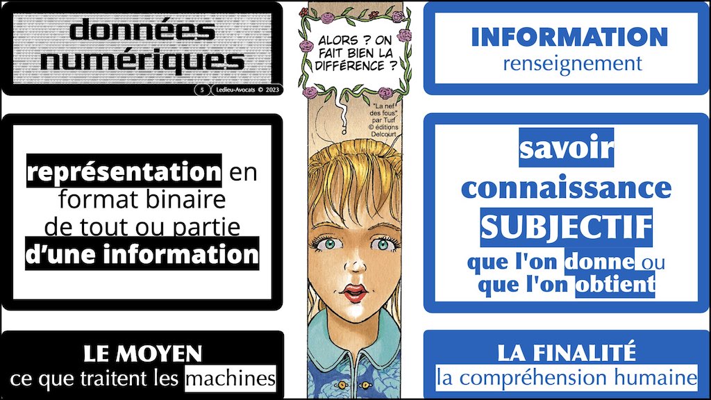 #449 données personnelles RGPD-e-Privacy #02 CONTENU METADONNEE DONNEES PERSONNELLES PRINCIPES jurisprudences et actualité © Ledieu-Avocats 13-02-2023.005