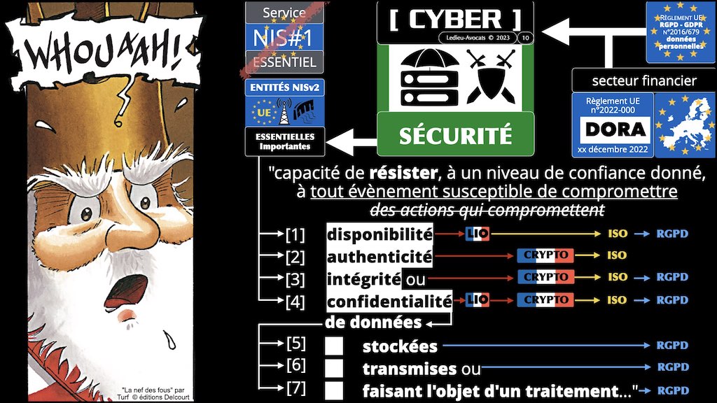 #449 données personnelles RGPD-e-Privacy #05 SECURITE article 32 PRINCIPES jurispriudences actualité © Ledieu-Avocats 13-02-2023.010