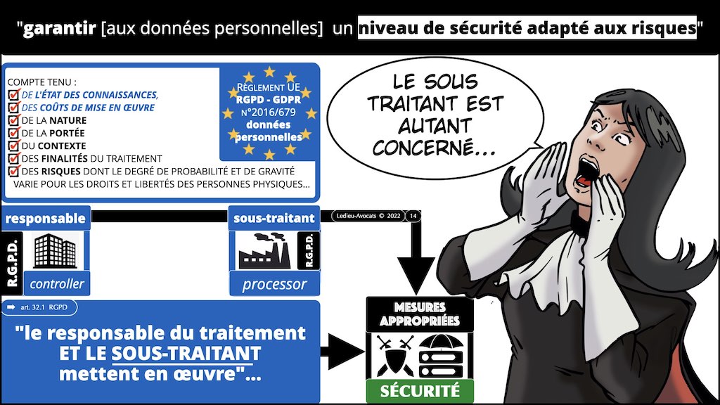 #449 données personnelles RGPD-e-Privacy #05 SECURITE article 32 PRINCIPES jurispriudences actualité © Ledieu-Avocats 13-02-2023.014