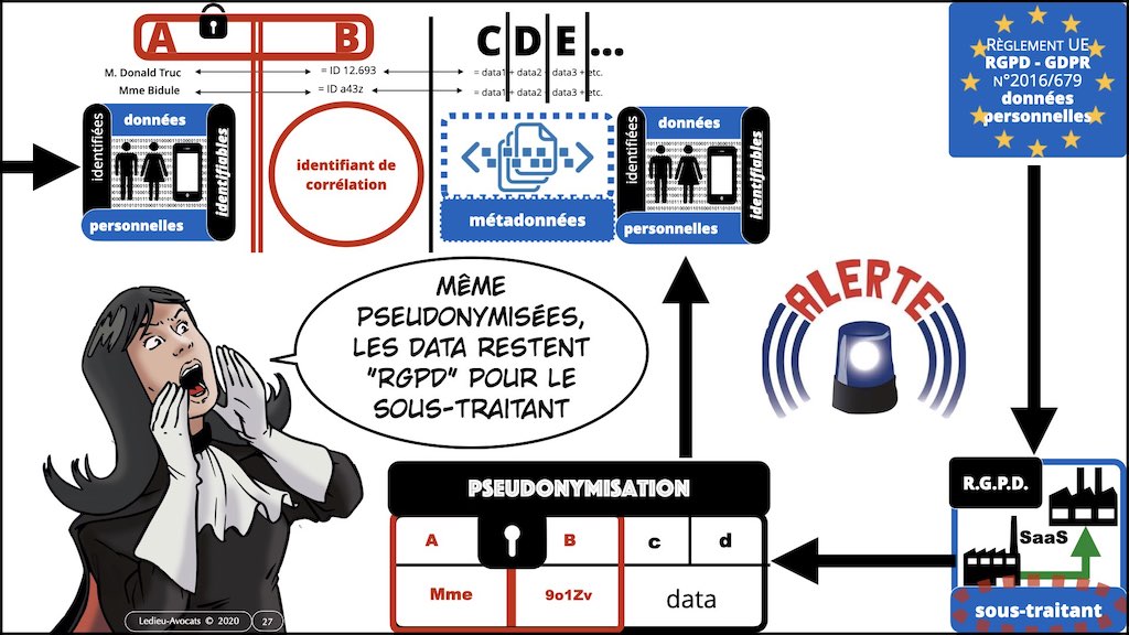 #449 données personnelles RGPD-e-Privacy #05 SECURITE article 32 PRINCIPES jurispriudences actualité © Ledieu-Avocats 13-02-2023.027