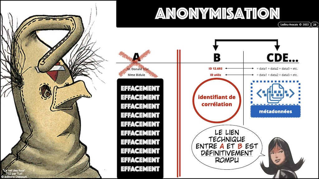 #449 données personnelles RGPD-e-Privacy #05 SECURITE article 32 PRINCIPES jurispriudences actualité © Ledieu-Avocats 13-02-2023.028