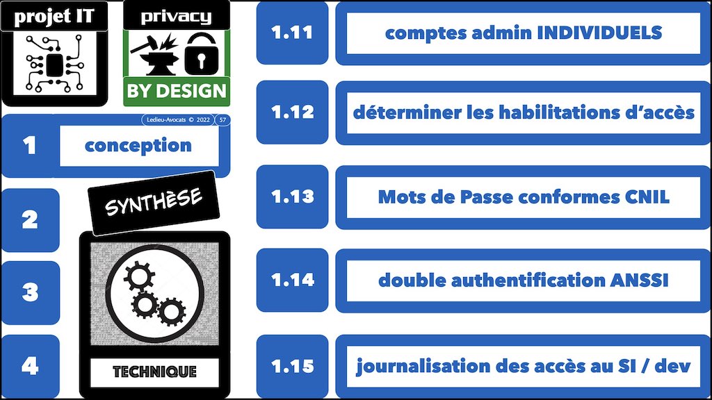 #449 données personnelles RGPD-e-Privacy #05 SECURITE article 32 PRINCIPES jurispriudences actualité © Ledieu-Avocats 13-02-2023.057