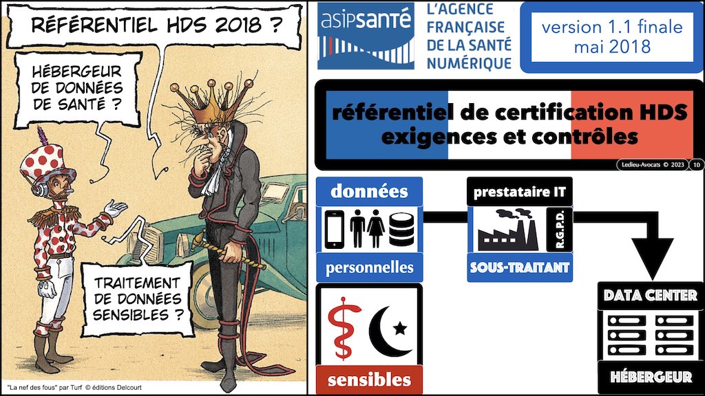#449 données personnelles RGPD-e-Privacy #07 actualité jurisprudences © Ledieu-Avocats 13-02-2023.010