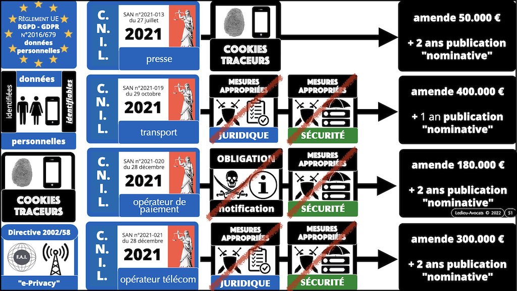 #449 données personnelles RGPD-e-Privacy #07 actualité jurisprudences © Ledieu-Avocats 13-02-2023.051
