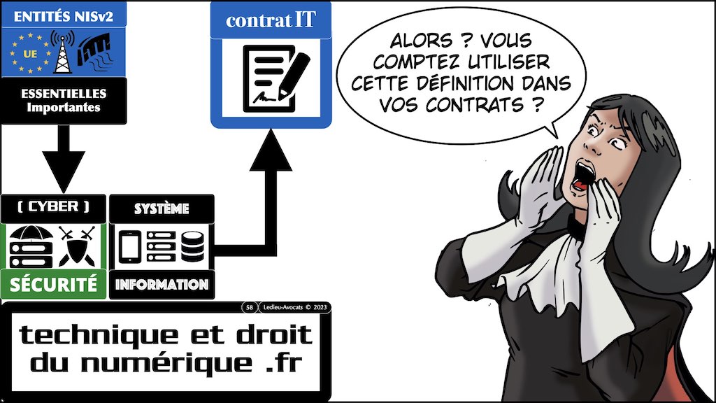 SECURITE * NISv2 et ISO 27000 © Ledieu-Avocats 19-01-2023