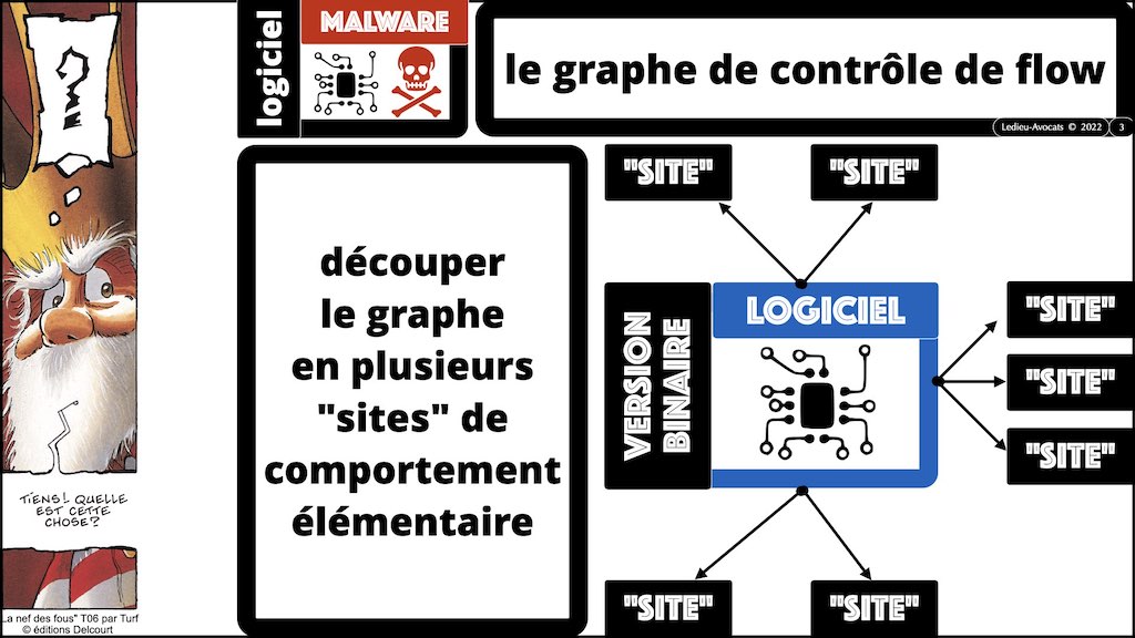 analyse de malware : graphe de controle de flow et "site" élémentaire