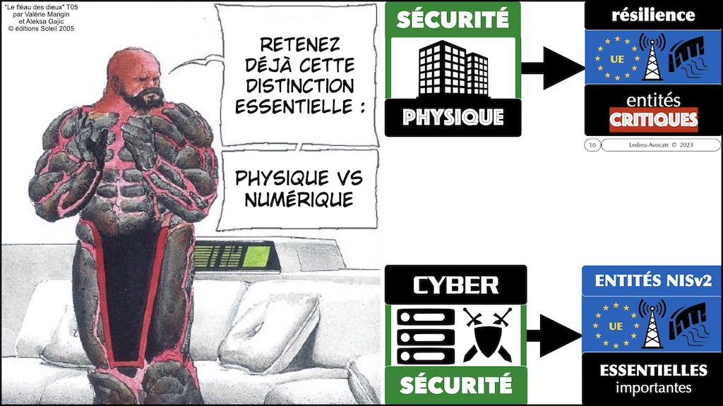 #455 NISv2 DORA cyber-sécurité entité critique ? essentielle ? importante ? financière JSSI 14 mars 2023 OSSIR © Ledieu-Avocats.010