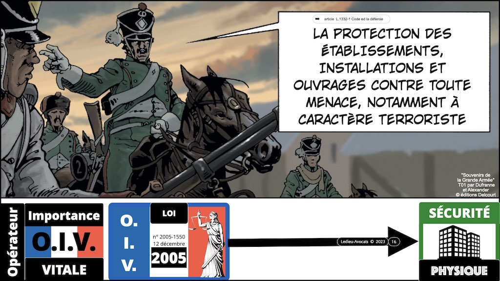 #455 NISv2 DORA cyber-sécurité entité critique ? essentielle ? importante ? financière JSSI 14 mars 2023 OSSIR © Ledieu-Avocats.016