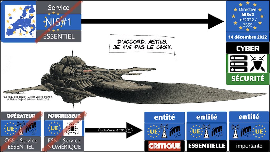 #455 NISv2 DORA cyber-sécurité entité critique ? essentielle ? importante ? financière JSSI 14 mars 2023 OSSIR © Ledieu-Avocats.055