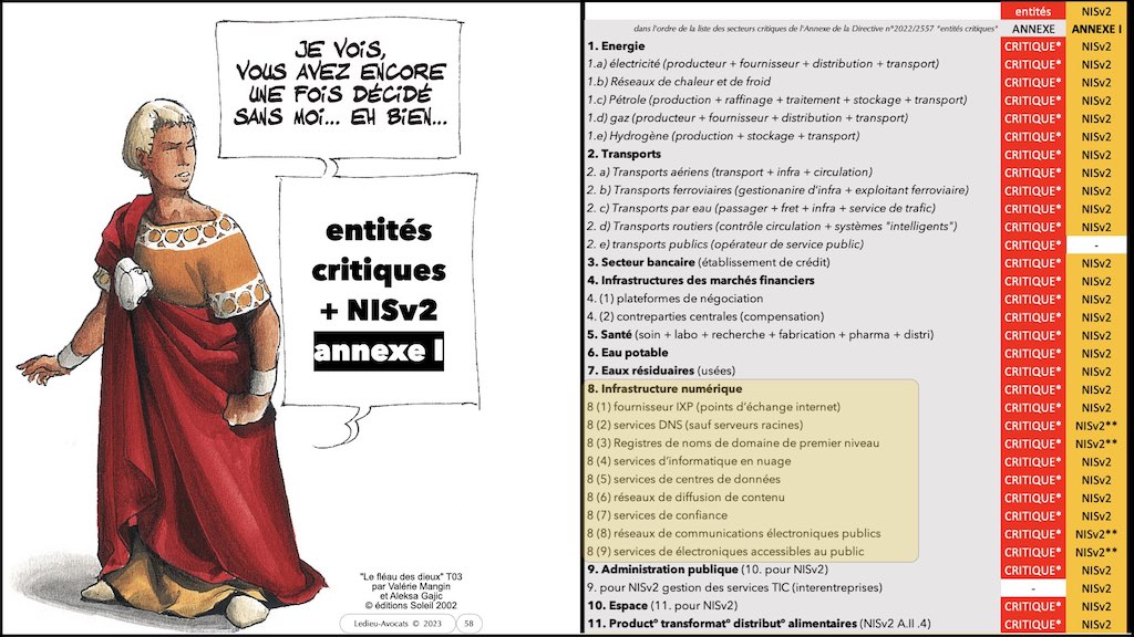 #455 NISv2 DORA cyber-sécurité entité critique ? essentielle ? importante ? financière JSSI 14 mars 2023 OSSIR © Ledieu-Avocats.058