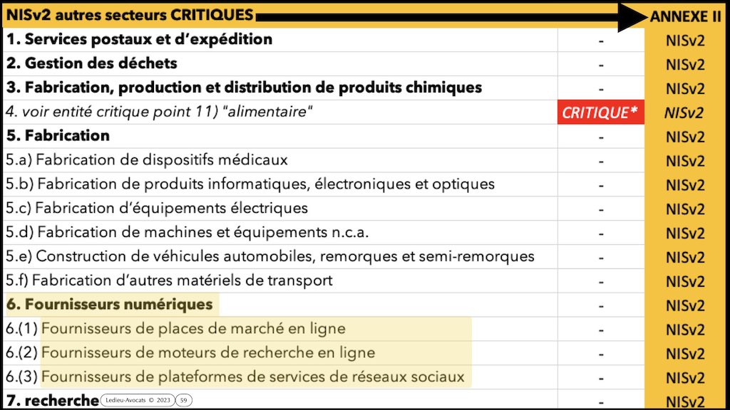 #455 NISv2 DORA cyber-sécurité entité critique ? essentielle ? importante ? financière JSSI 14 mars 2023 OSSIR © Ledieu-Avocats.059