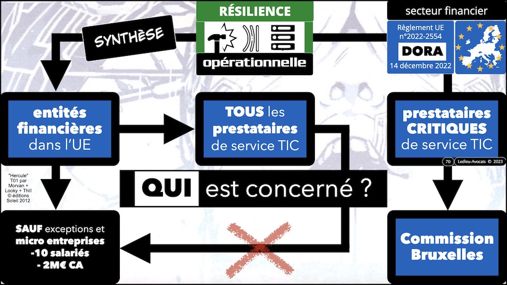 #455 NISv2 DORA cyber-sécurité entité critique ? essentielle ? importante ? financière JSSI 14 mars 2023 OSSIR © Ledieu-Avocats.070