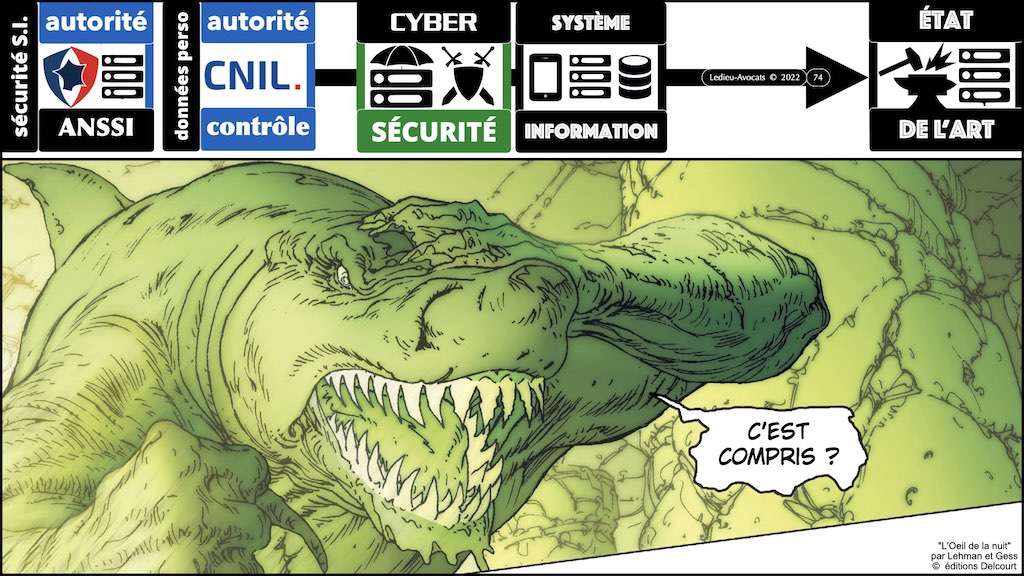 #455 NISv2 DORA cyber-sécurité entité critique ? essentielle ? importante ? financière JSSI 14 mars 2023 OSSIR © Ledieu-Avocats.074