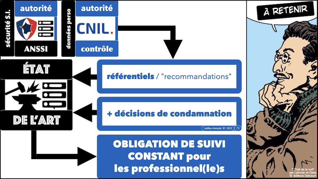 #455 NISv2 DORA cyber-sécurité entité critique ? essentielle ? importante ? financière JSSI 14 mars 2023 OSSIR © Ledieu-Avocats.075