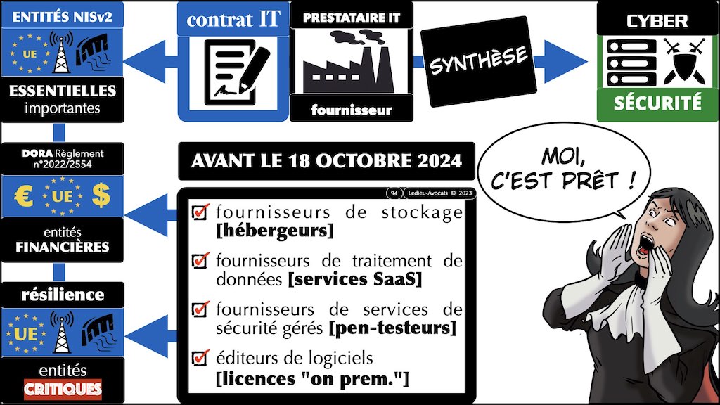 NISv2 DORA cyber-sécurité entité critique ? essentielle ? importante ? financière JSSI 14 mars 2023 OSSIR © Ledieu-Avocats 2023