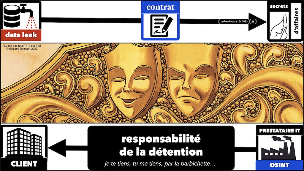 #459 FIC 2023 cyber sécurité et droit de l'OSINT le problème des leaks livre blanc cadre legal © Ledieu-Avocats 31-03-2023.026