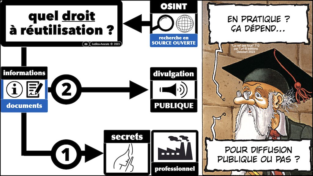 le droit de l'OSINT : quel droit à réutilisation des data ? © Ledieu-Avocats 2023.012