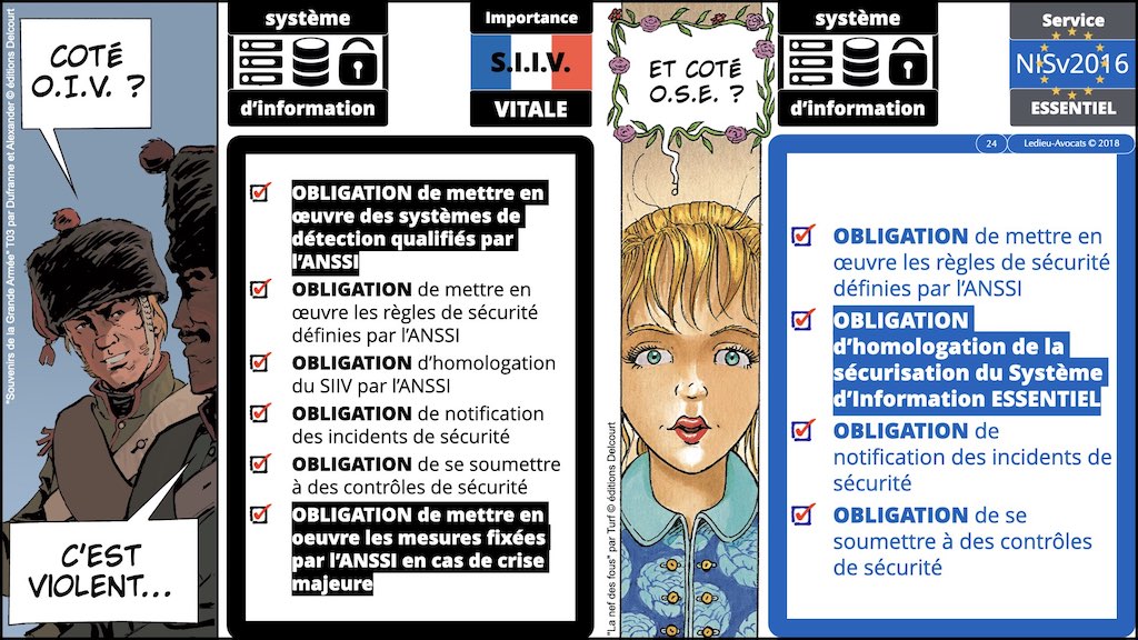 OIV NIS v2016 et NISv2 entité critique essentielle importante SALON IT PARIS 2023 SYNTHESE © Ledieu-Avocats 10-04-2023