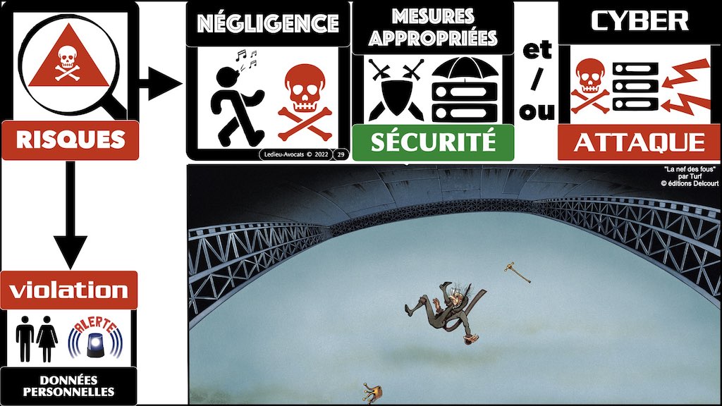 #462 principes RGPD actualité données personnelles jurisprudence CNIL #01 TEXTES + preuve + sanctions © Ledieu-Avocats 11-04-2023.029